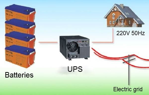 How to ensure independent power supply in the house?