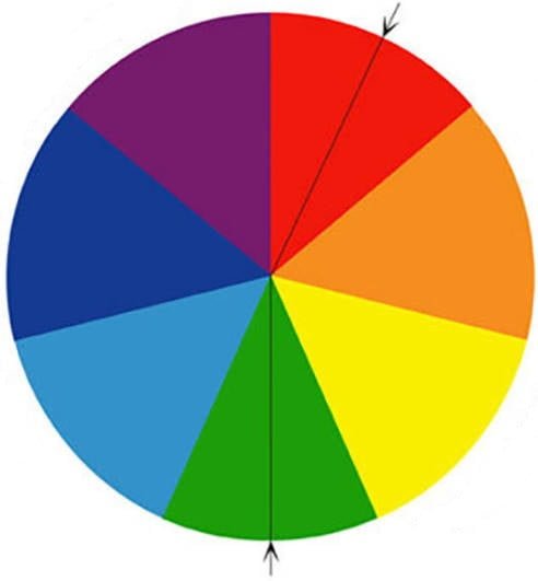 A Little Theory: the Basic Principles of Plant Composition