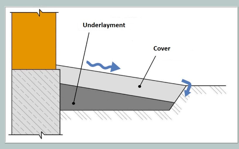 Proper Blind Area - Not a Trifle: Preparatory Excavation and Drainage