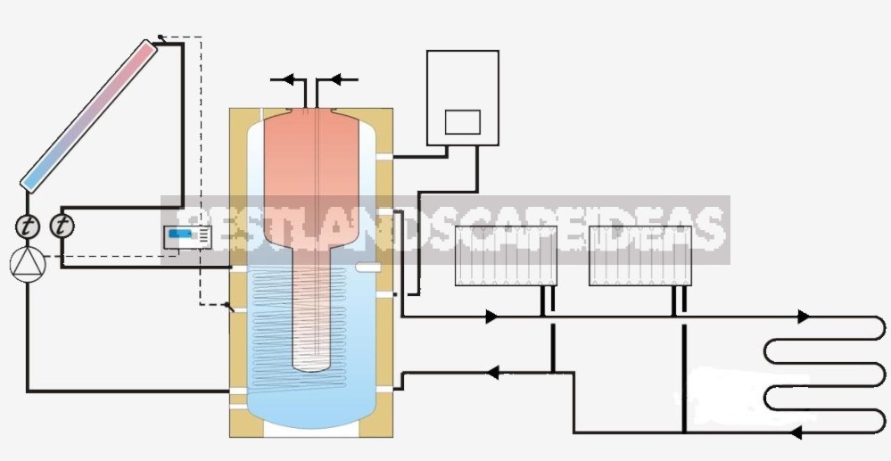 How Hybrid Heating Systems Work