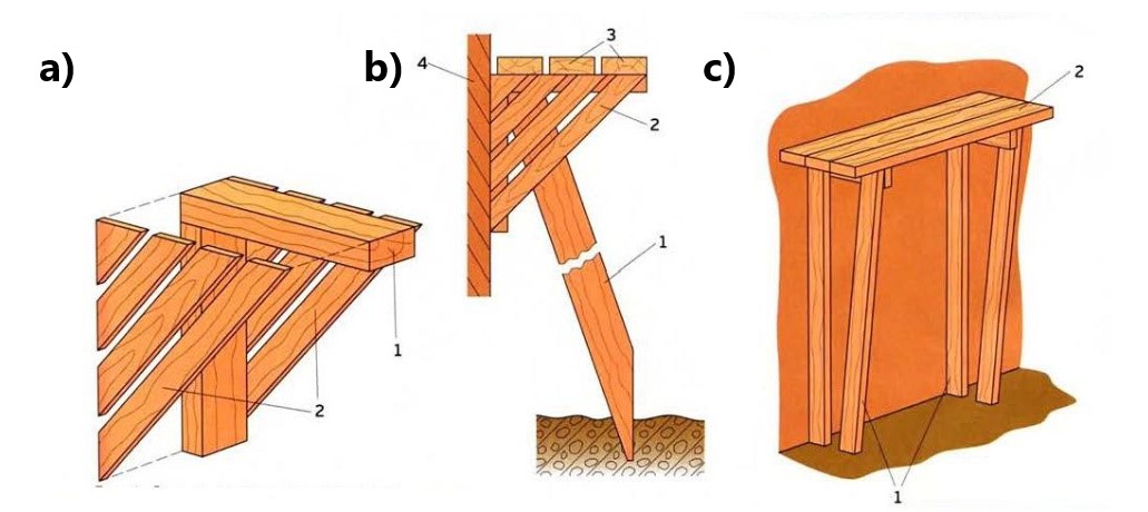 How To Assemble Removable Scaffolding
