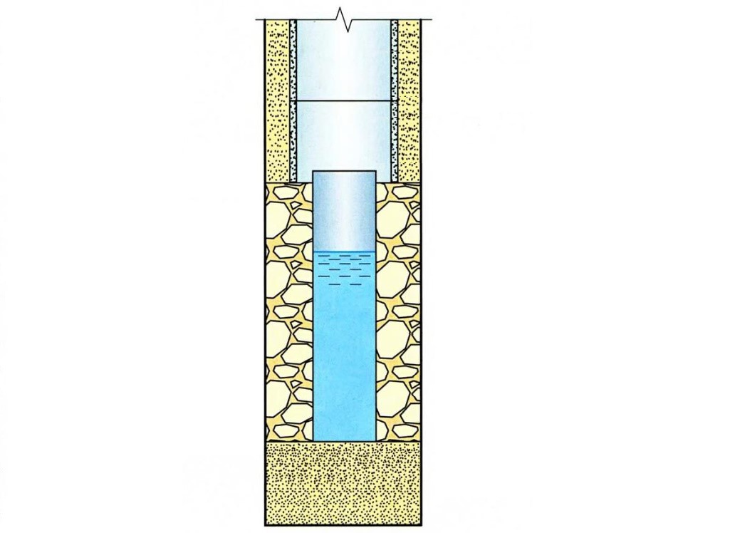 How To Restore The Water Level In a Dried-Up Well